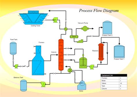 Process Flow Diagram Free Download に対する画像結果