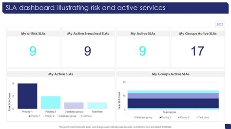 Image result for SLA Dashboard Power BI