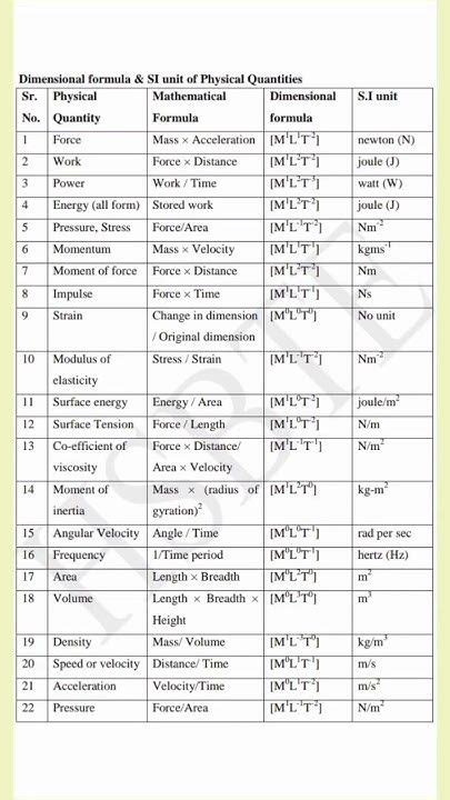 Dimensional Formula of Physical Quantities に対する画像結果