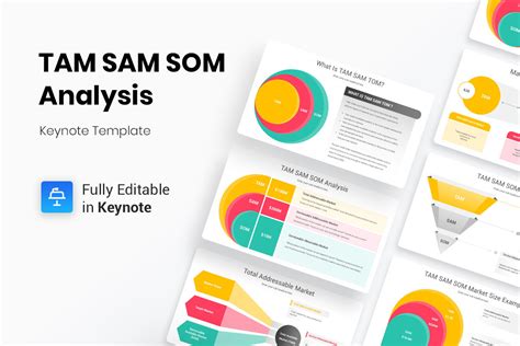 Afbeeldingsresultaten voor Som Analysis Python