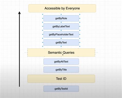 React Testing Query Methods に対する画像結果