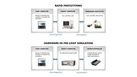 Image result for Simulink 3D Animation Product