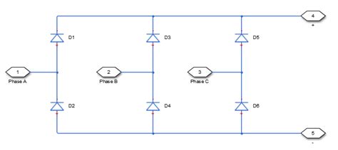 Image result for 3 Phase Current Graph MATLAB