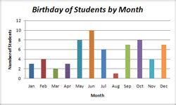 Toradh íomhá ar Data Representation Examples
