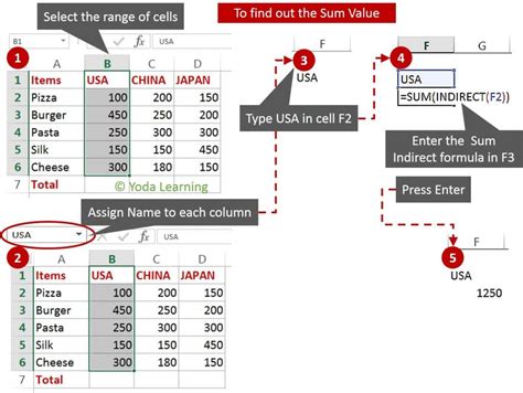 Image result for Sum Indirect Function Excel Examples