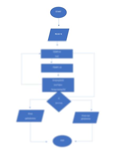 Programming Flowchart for Academic Journal に対する画像結果