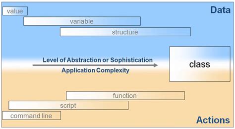 Toradh íomhá ar Python Programming Timeline