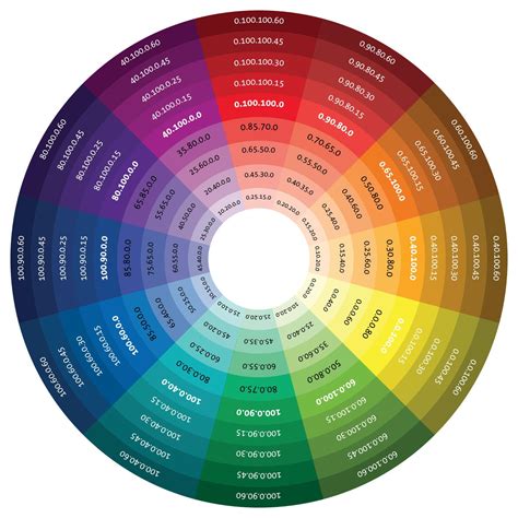 Hue Wheel के लिए छवि परिणाम