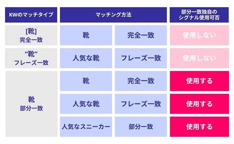 Criteria Cwk に対する画像結果