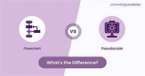 Pseudocode vs Flowchart に対する画像結果
