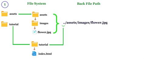 Image result for HTML Relative Images