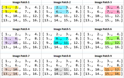 Convolution Matrix Examples に対する画像結果
