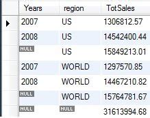 Image result for How to Rename Null Total of Rolup Operator SQL