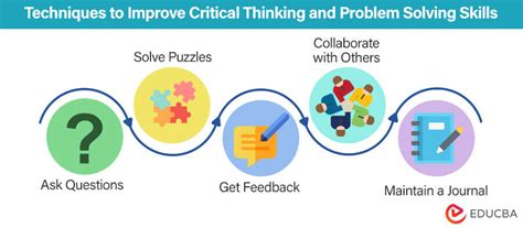 Image result for Problem Solving and Critical Thinking Presentation Opening