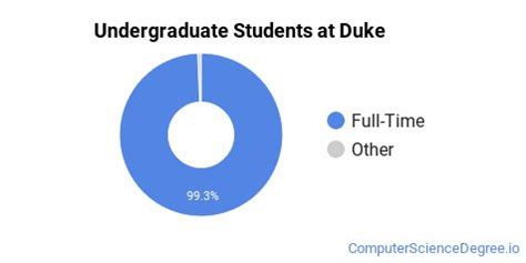 Image result for Duke University Computer Science