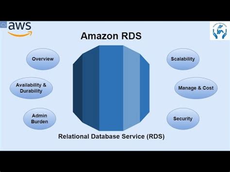 Image result for AWS RDS Concept
