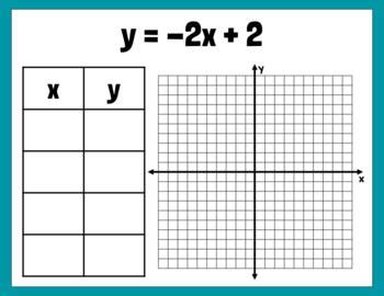 Image result for Graph Linear Equations to Table