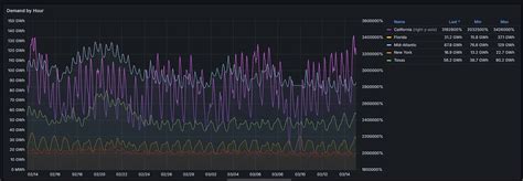 Image result for Plotly Time Chart