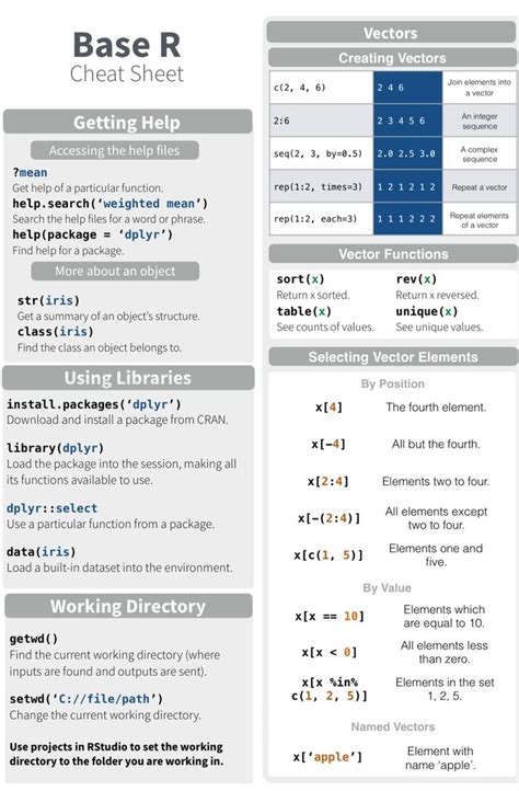 Basic R Syntax Cheat Sheet に対する画像結果