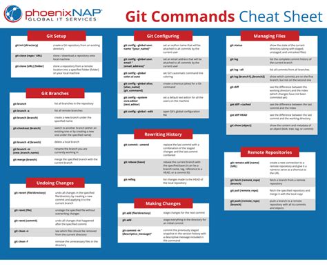 Cheat Sheet for Git に対する画像結果