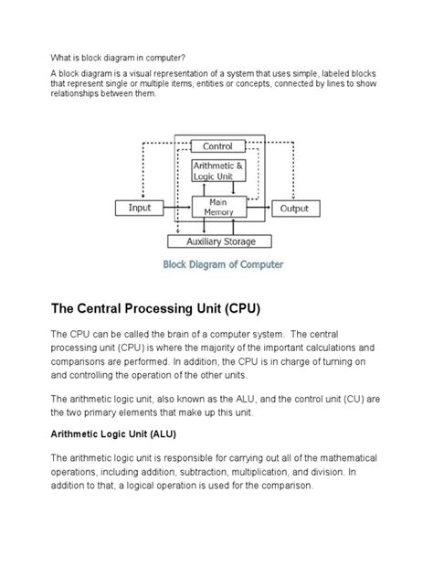 Image result for Block Diagram of Computer MCQ