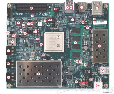 Image result for Zcu104 ADC Sampling Rate