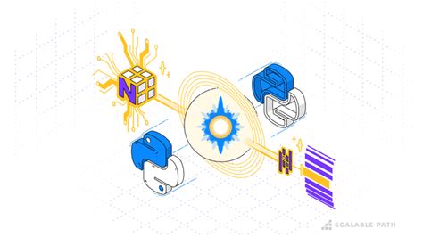 Image result for Python Libraries Machine Test Questions