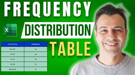 Image result for How to Do a Frequency Table in Excel
