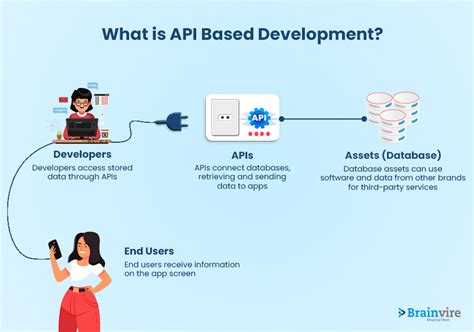 Image result for API Development Aptuit