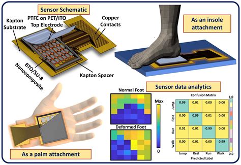 Palm Pressure Sensor に対する画像結果