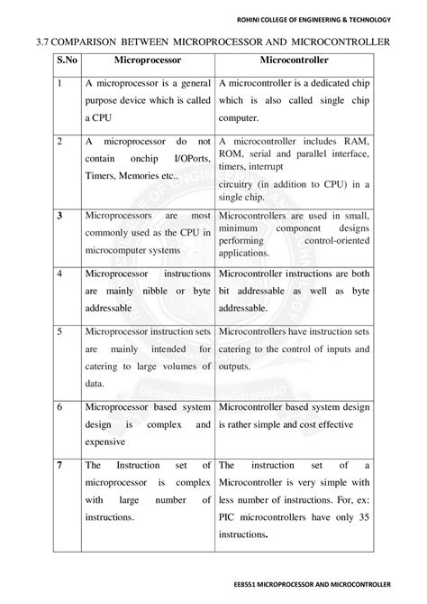 Image result for Microcontroller Comparison Chart
