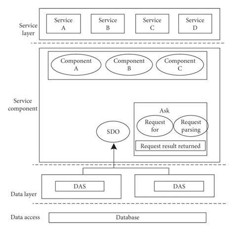 Soa Diagram に対する画像結果