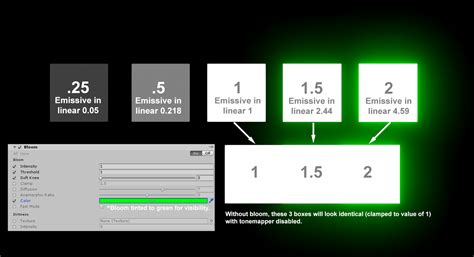 Image result for How to Enable Bloom in Unity