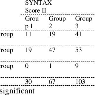 Image result for Syntax Score Chart
