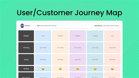 Afbeeldingsresultaten voor Journey Map and Flow