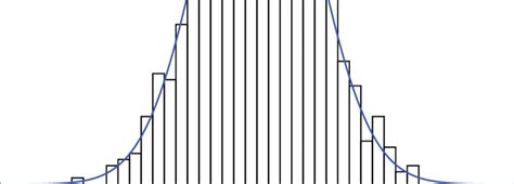 Image result for Normal Curve Histogram