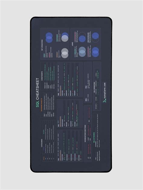 Image result for SQL Cheat Sheet Desk Mat
