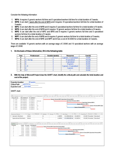 Image result for Project Management Practial Exercises