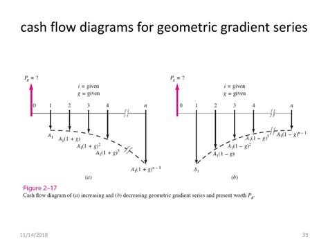 Image result for Geometric Series of Cash Flow in Excel