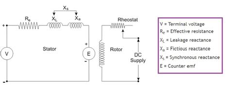 Image result for Synchronous Motor Wiring Diagram