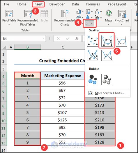 Image result for Embed a Chart On a Background in Excel