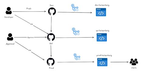 Image result for Differential Between Commit and Roll Back Commands in SQL