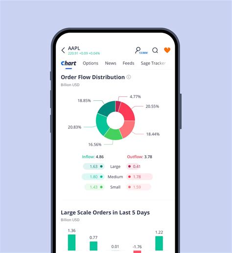 Afbeeldingsresultaten voor Webull App Icon