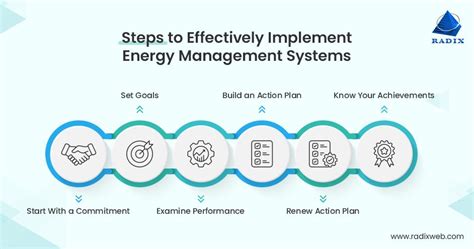 Image result for Energy Management System Lacking