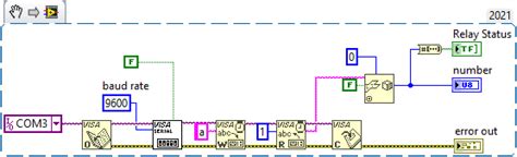 Toradh íomhá ar Arduino Hex