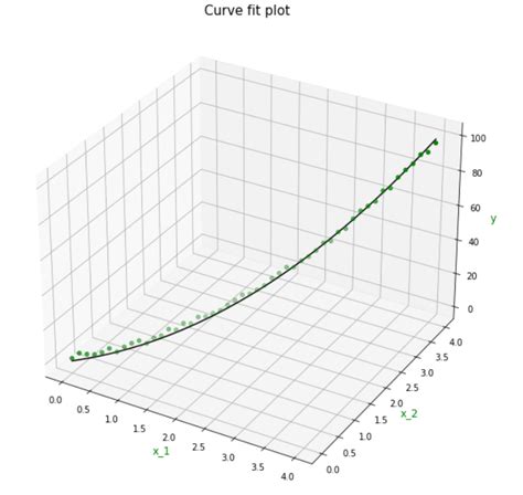 Python Bezier Curve Fit Line Segments에 대한 이미지 결과