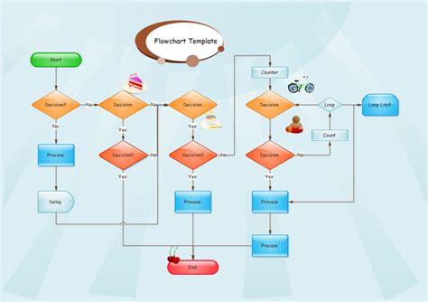 Image result for Flow Chart Template Parts