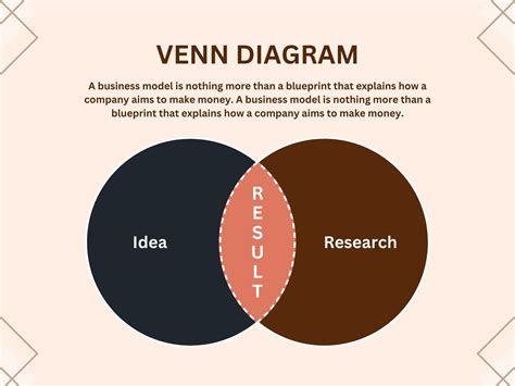 Creative Venn Diagram に対する画像結果