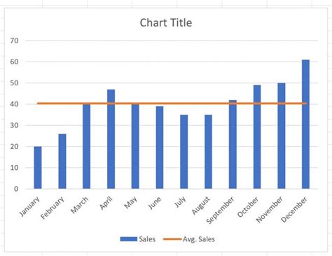 Toradh íomhá ar How To Add Average Line In Excel Chart