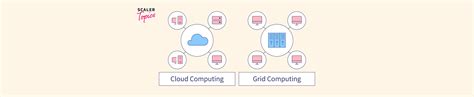 Afbeeldingsresultaten voor Difference Between Cloud Computing and Distributed Computing